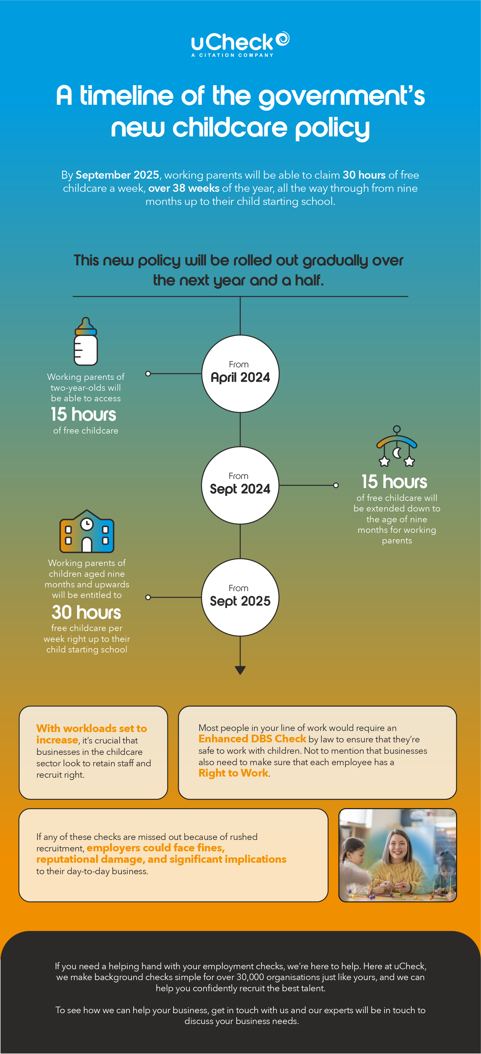 Childcare Infographic